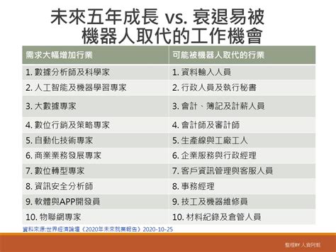 最好賺錢的工作|就業與求職：未來最熱門的五大職業，以及獲得成功所。